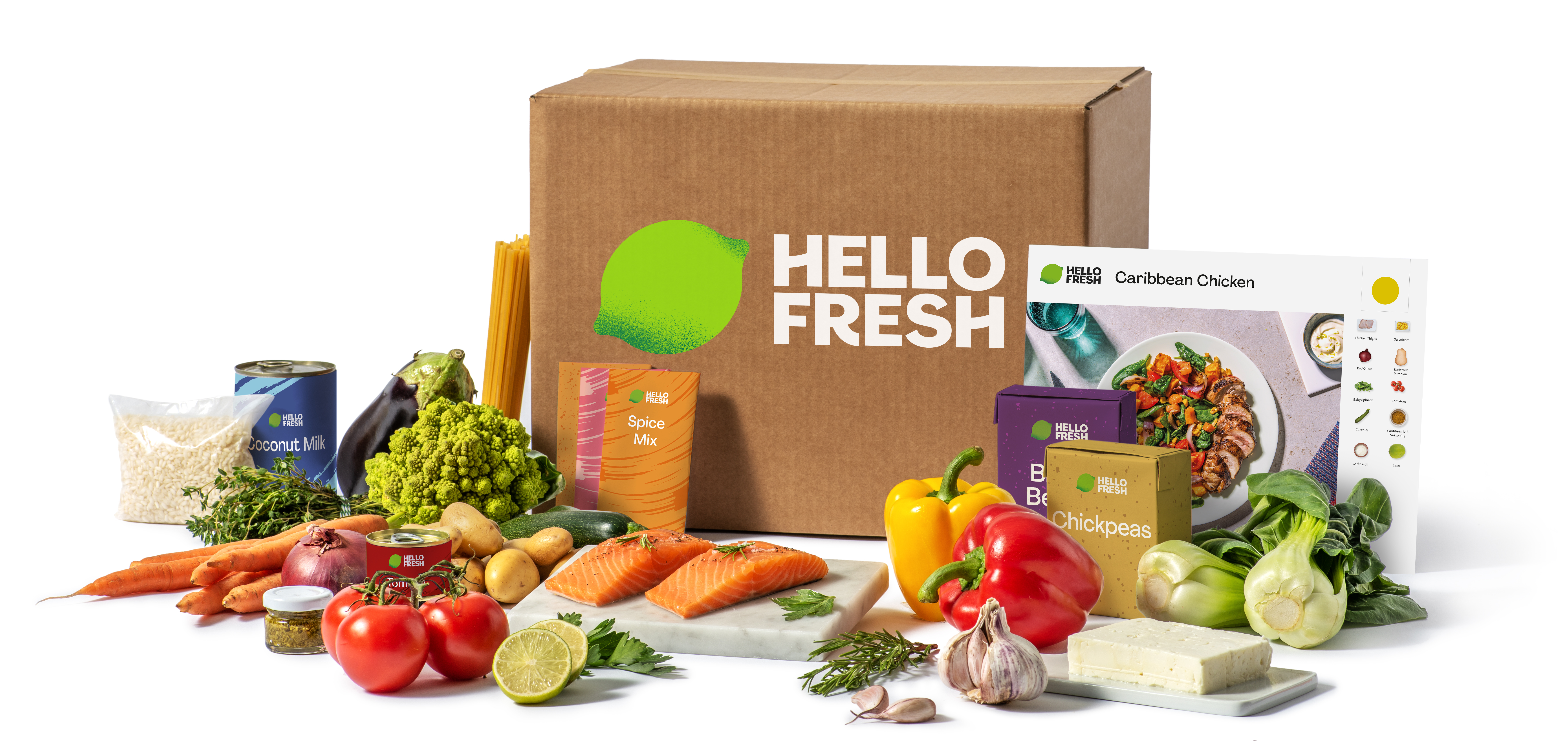 HelloFresh SE ($HFG) Investment Thesis